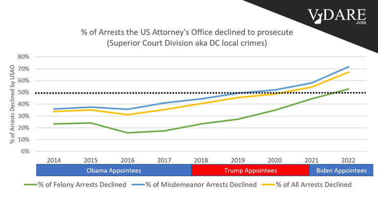 VDARE-sailer-dc-arrests