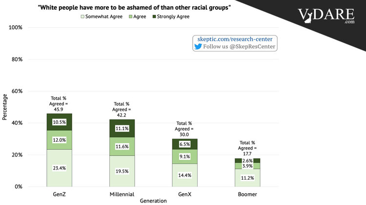 VDARE-sailer-skeptic-research