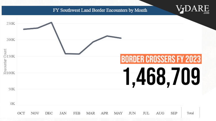 VDARE-border-apprehensions-fyjune-2023