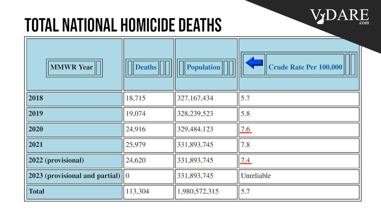 VDARE-sailer-national-homicide