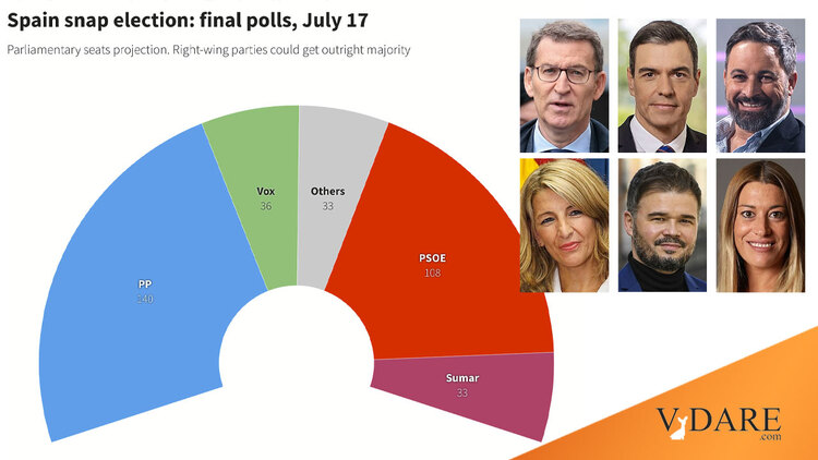 VDARE-wall-spanish-election-results