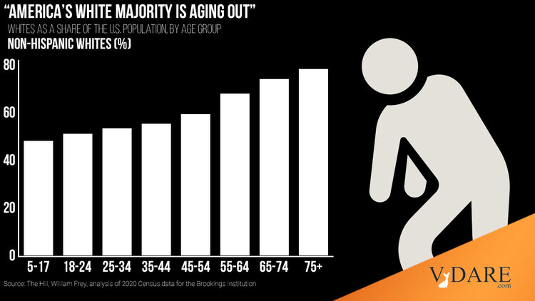 VDARE-sailer-white-majority