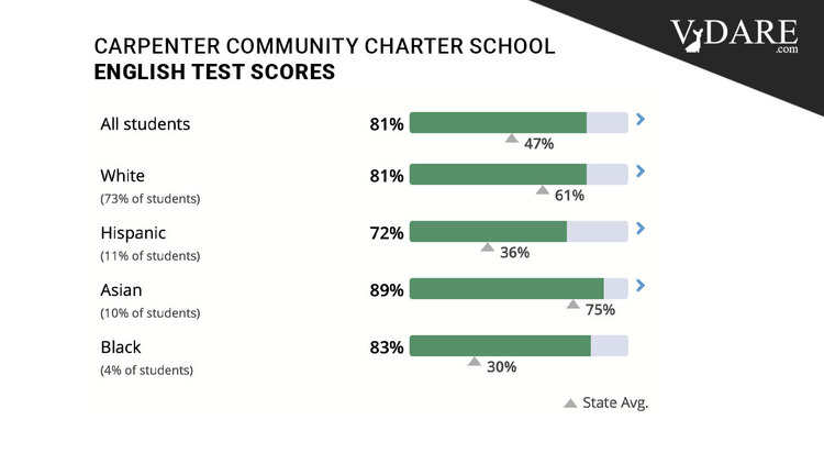 VDARE-sailer-test-scores_