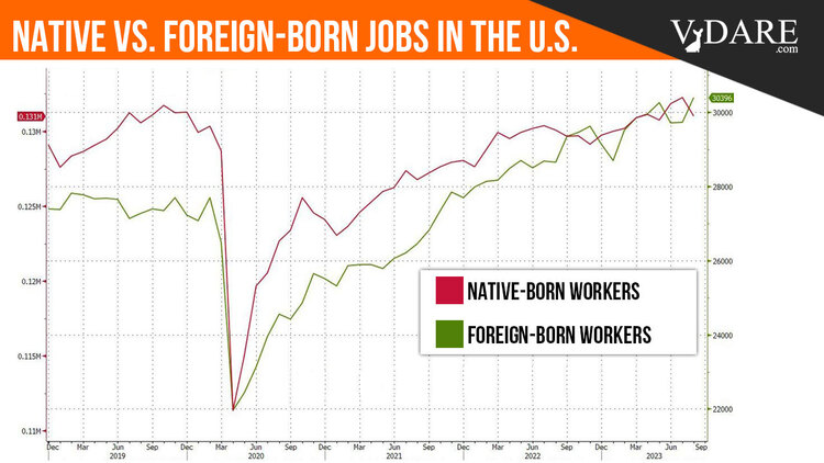 VDARE-native-born-foreign-born