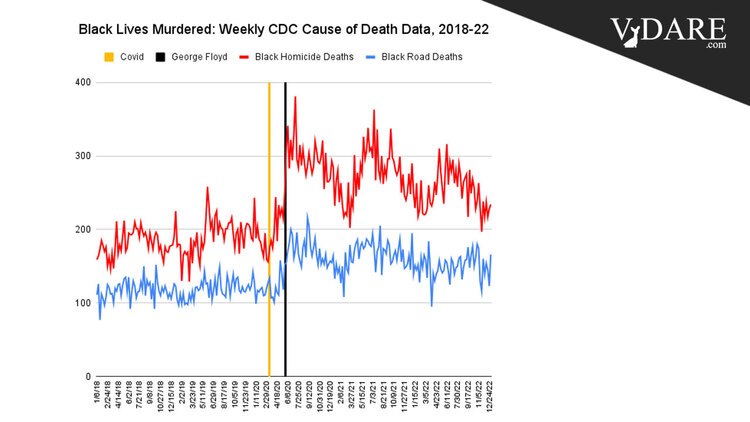 VDARE-sailer-incremental-deaths