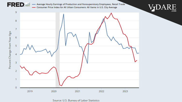 VDARE-cleburne-us-wages