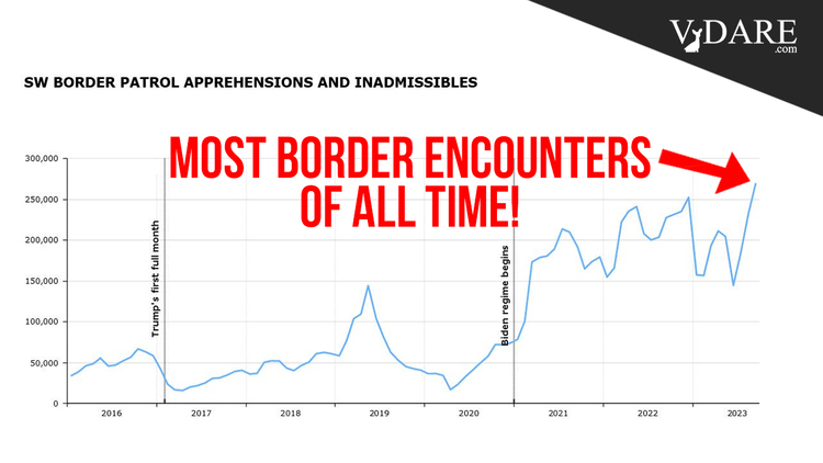 VDAREMost_Border_Crossings