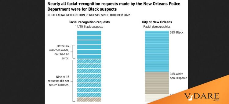 VDARE-facial-racial