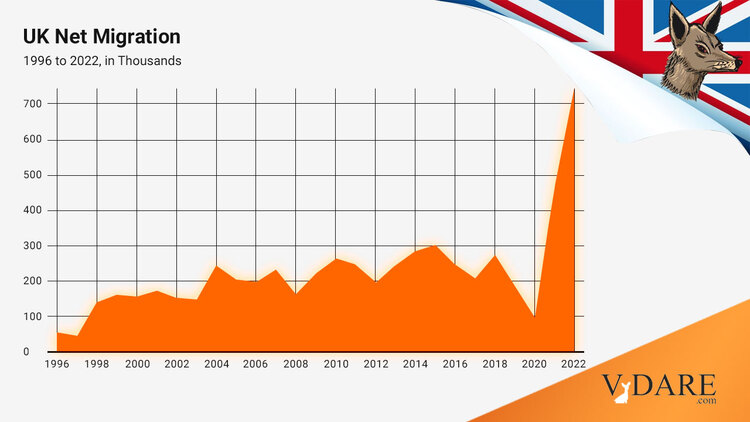 VDARE-jackal-net-immigration