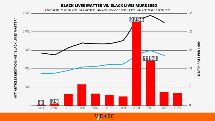 VDARE-sailer-blm-vs-blmurdered