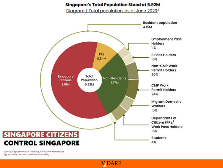 VDARE-singapore__1_