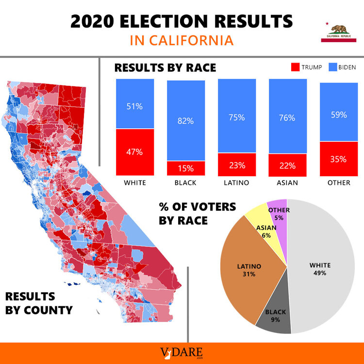 VDARE-karlsson-california-vote