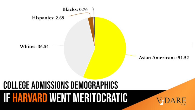 VDARE-derb-harvard-admissions-merit_1_