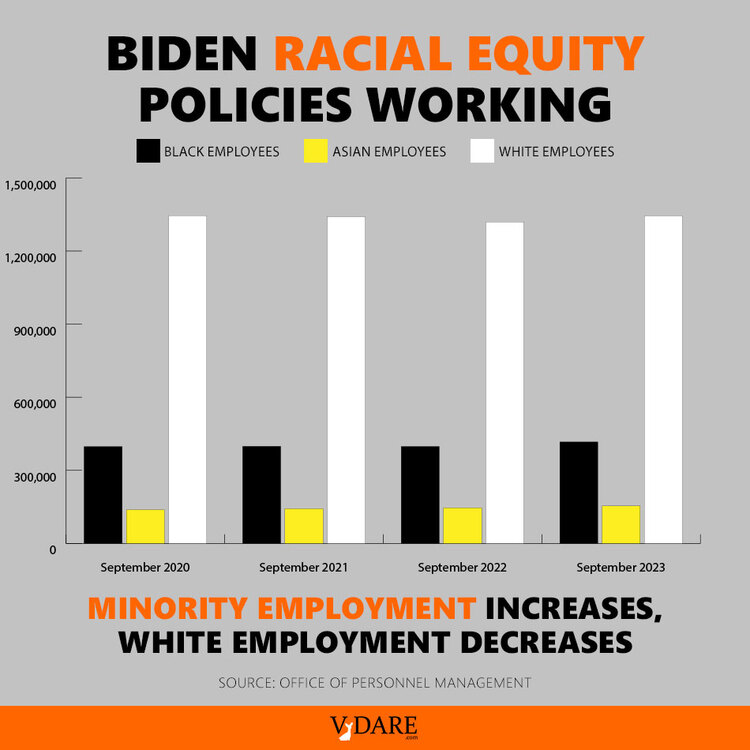 VDARE-sailer-biden-workforce