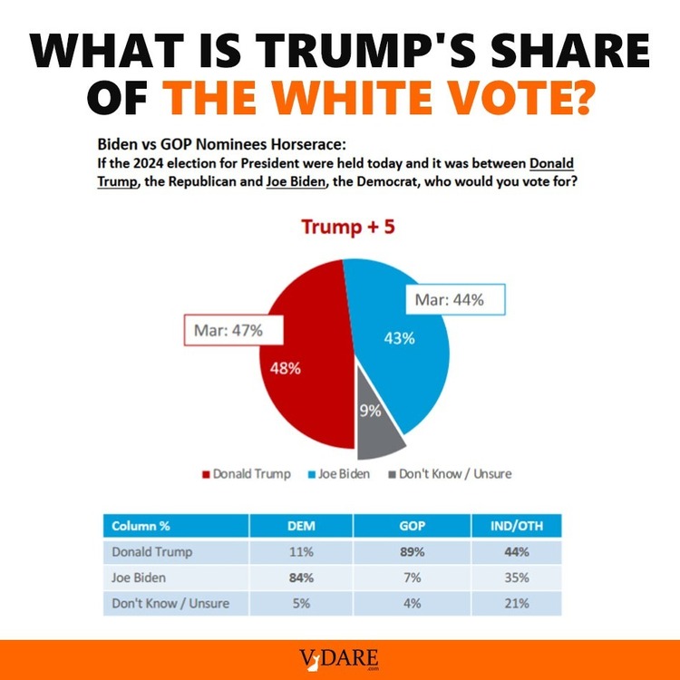 trump-white-share