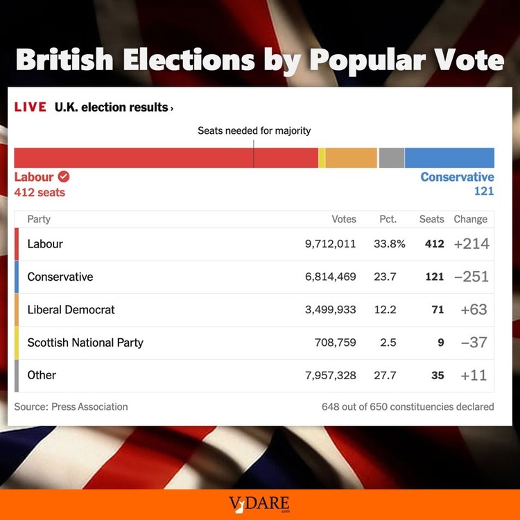 vdare-british